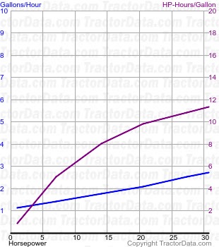 211-B fuel use from test 688