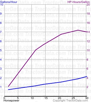 301 fuel use from test 614