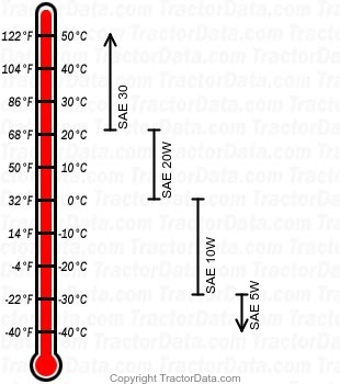 400 diesel engine oil chart