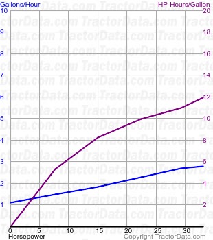 441 fuel use from test 774