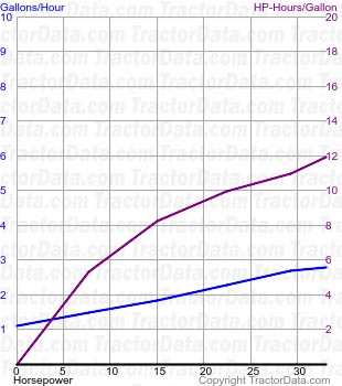 470 fuel use from test 774
