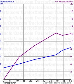 640 fuel use from test 770