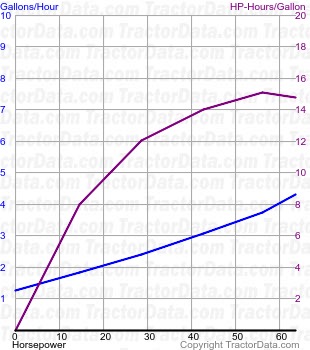 770 fuel use from test 1088