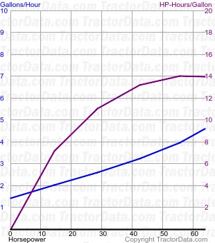 831 fuel use from test 736