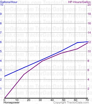 870 fuel use from test 1060