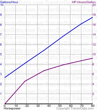 940 fuel use from test 739