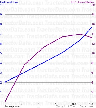 1032 fuel use from test 952