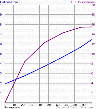 1070 fuel use from test 1036