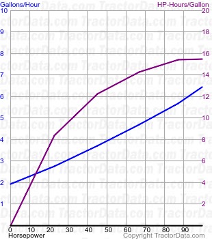 1070 fuel use from test 1036