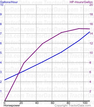 1070 fuel use from test 1067