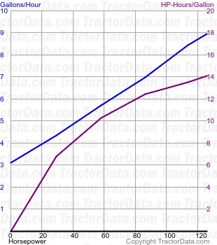 1270 fuel use from test 1103