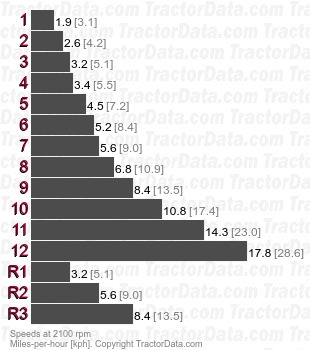 1370  partial power shift speeds