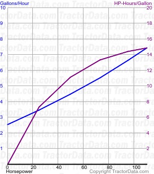 2090 fuel use from test 1295