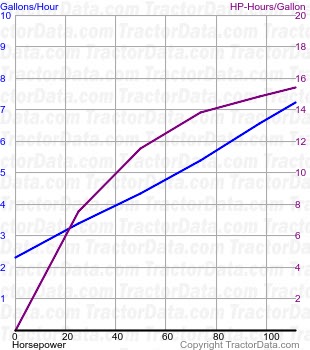 2094 fuel use from test 1525