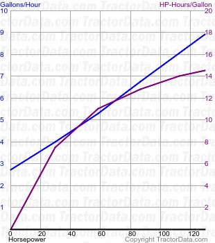 2290 fuel use from test 1296