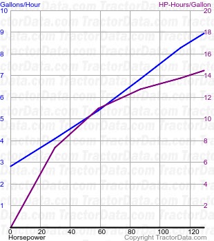 2290 fuel use from test 1297