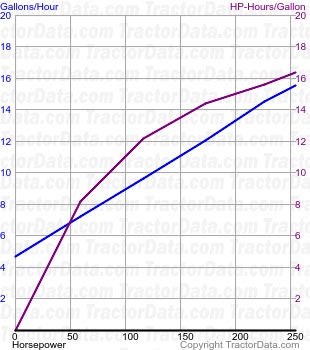 4890 fuel use from test 1330