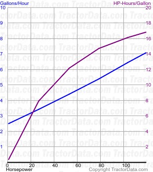 120 fuel use from test 1615