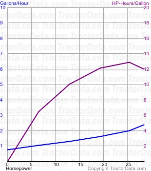 2-30 Field Boss fuel use from test 1373
