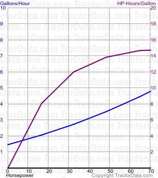 2-70 fuel use from test 1212