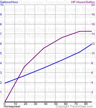 2-85 fuel use from test 1213