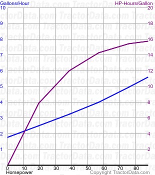 2-88 fuel use from test 1487