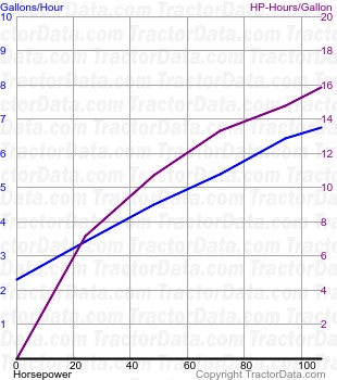 2-105 fuel use from test 1181