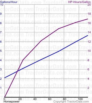 2-110 fuel use from test 1468