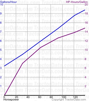 2-135 fuel use from test 1275