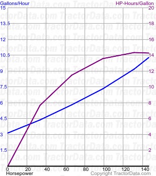 2-150 fuel use from test 1182