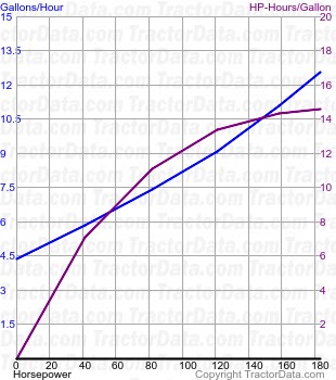 2-180 fuel use from test 1287