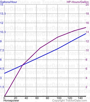 4-150 Field Boss fuel use from test 1159