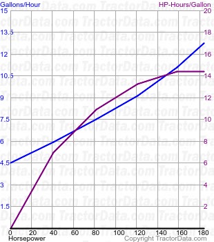 4-210 fuel use from test 1318