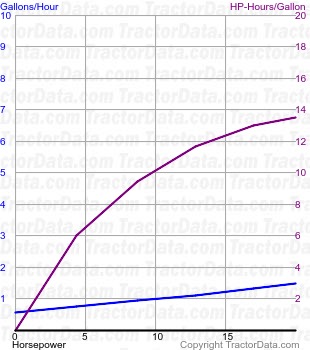 1510 fuel use from test 1500