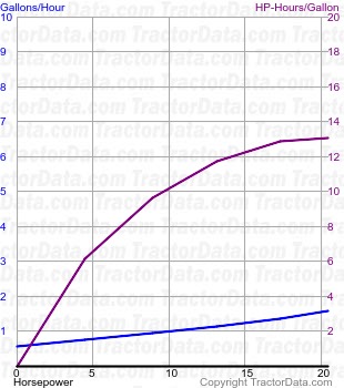 1510 fuel use from test 1501