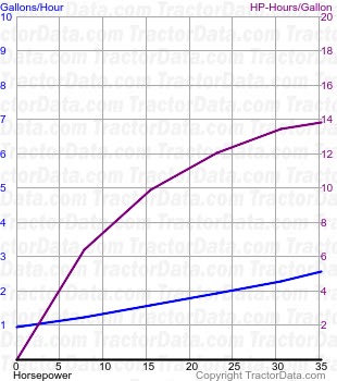 2110 fuel use from test 1510