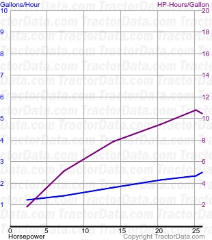 20 fuel use from test 474