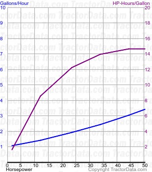 50 fuel use from test 487