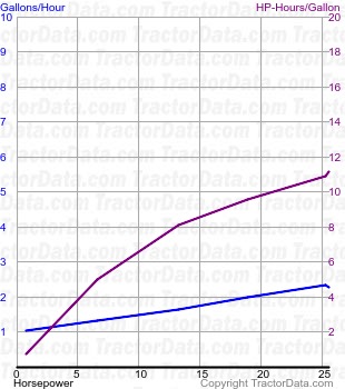 70 fuel use from test 252