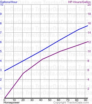 1850 fuel use from test 875