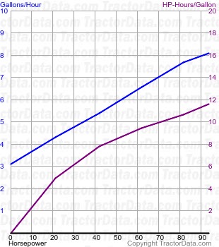 1850 fuel use from test 876