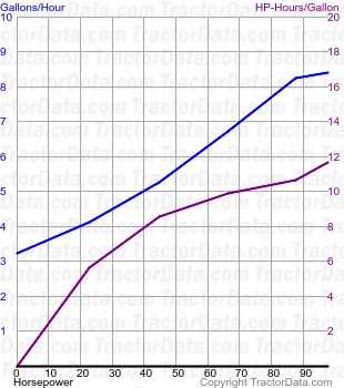 1865 fuel use from test 980