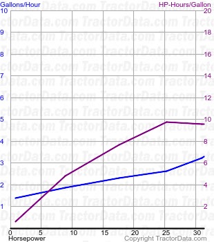 U fuel use from test 237