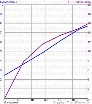 TW-15 fuel use from test 1515