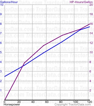 TW-15 fuel use from test 1536