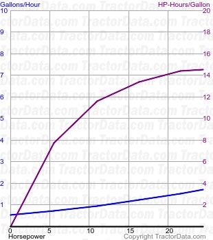 25 fuel use from test 854