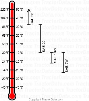 35 gasoline engine oil chart