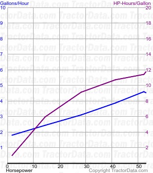 55 fuel use from test 394