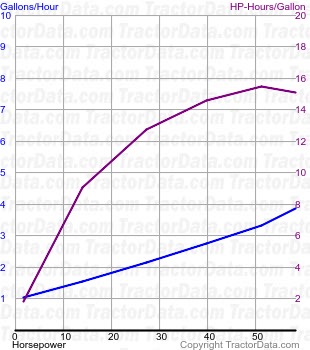 55 fuel use from test 452