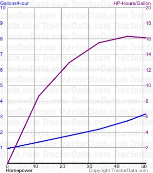 65 fuel use from test 808